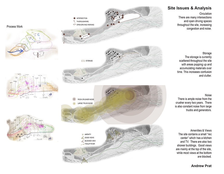 Site issues & Analysis with circulation, storage, noise, amenities & views.Design by LA 4008 Advanced Topics Studio student Andrew Prat