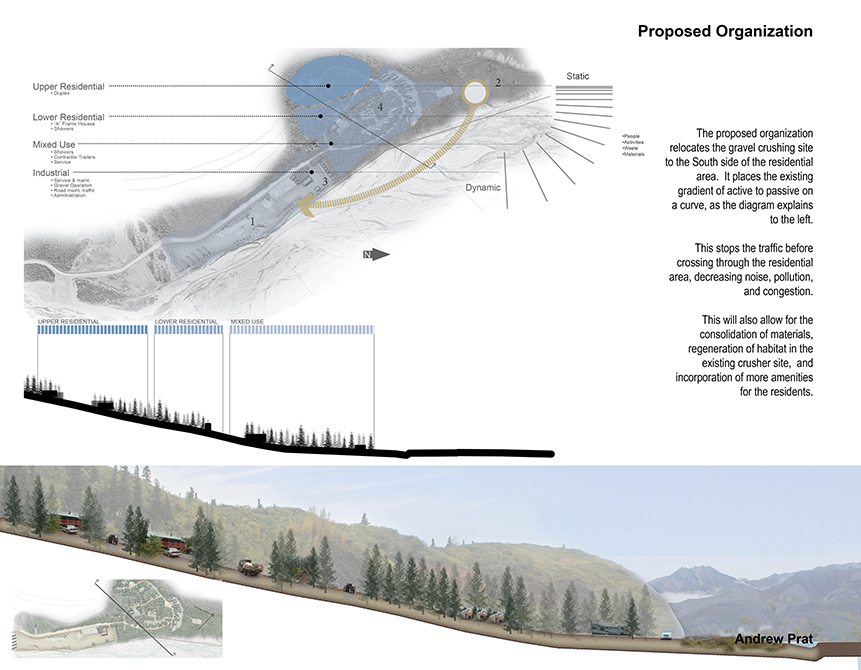 Proposed organization of landscape site by LA 4008 Advanced Topics Studio student