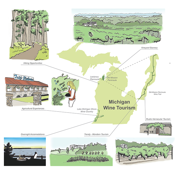 Illustration of Michigan wine tourism with Michigan State, scenes of vineyard scenery, hiking opportunities, agricultural experiences, overnight accommodations, trendy modern tourism, rustic vernacular tourism and wine trails represented.LA 4008 Advanced Topics Studio student work