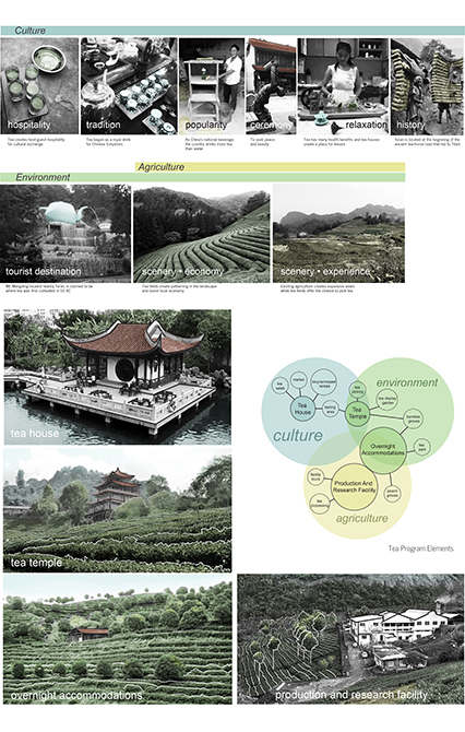 Venn diagram of culture, environment and agriculture.Photographs representing culture: hospitality, tradition, popularity, ceremony, relaxation, history!hth华体会体育app官网environment & agriculture: tourist destination, scenery economy/experience, tourist destination, tea house, tea temple, overnight accommodations, production and research facility, depicting Asian landscape and architecture.LA 4008 Advanced Topics Studio student work