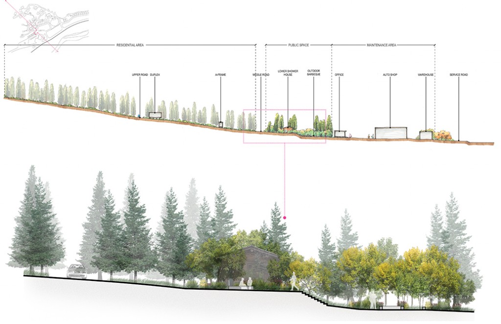 Cross section indicating residential area, public space, maintenance area, service road.LA 4008 Advanced Topics Studio student design