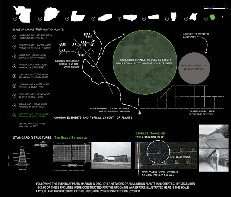 Design with scale of various WWII unition plants, standard structures, common elements and typical layout of plants.Black background.LA 5002 Landscape Design VIII Capstone Project