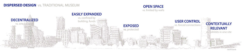 Dispersed design vs.traditional museum, decentralized, easily expanded, exposed, open space, user control, contextually relevant, with drawing of urban scene.LA 7003 Graduate Landscape Design: Water Studio