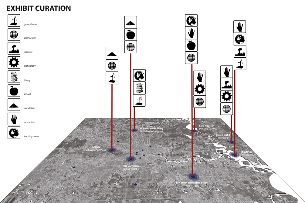 Exhibit curation with graphic symbols to represent groundwater, stormwater, industry, technology, library, school, installation, interaction, learning center.LA 7003 Graduate Landscape Design: Water Studio