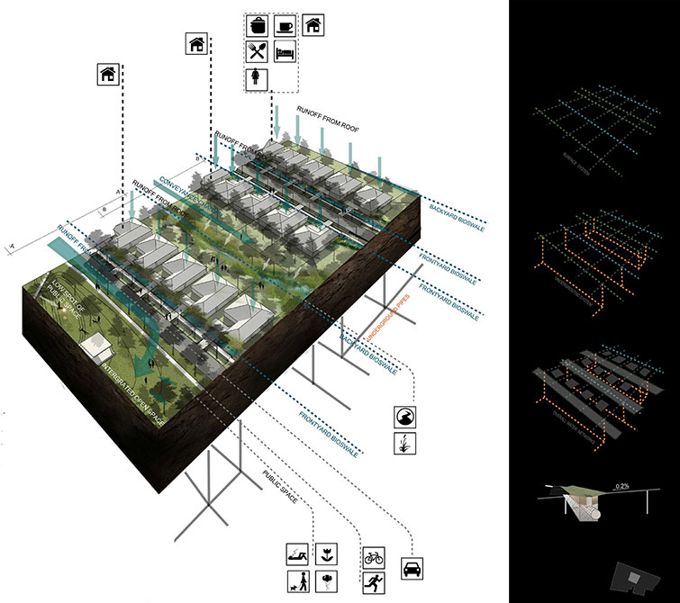 hth华体会体育app官网lsu landscape architecture graduate student work