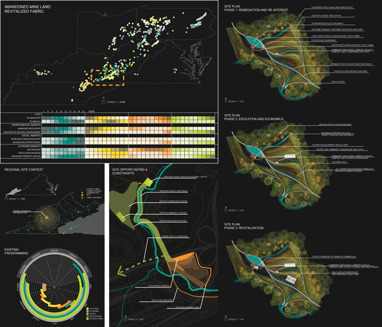 Plans showing abandoned mine land revitalized fabric, regional site context, site opportunities and constraints, site plan phase 1: remediation and re interest, phase 2: education and economics, phase 3: revitalization.LA 5002 Landscape Design VIII Capstone Project