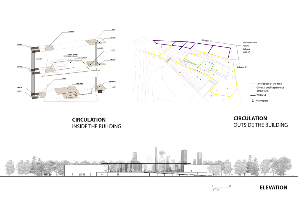 Circulation inside and outside building, elevation.V.Nigam, diagrams and elevations