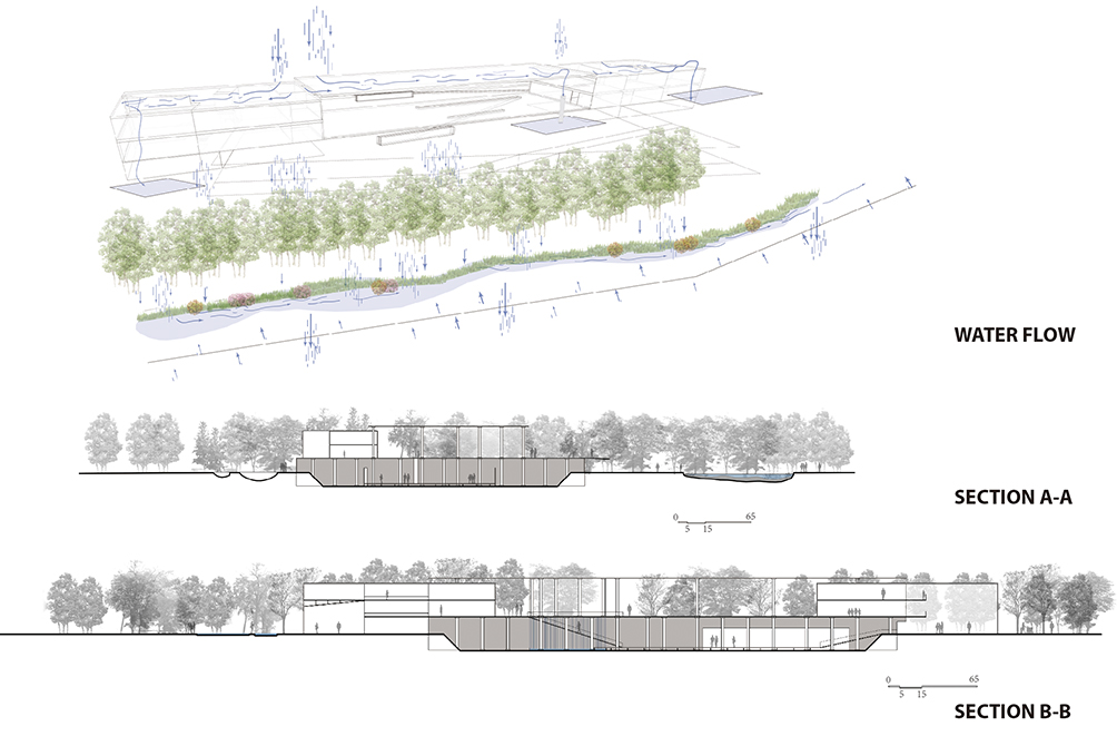 Diagrams of water flow, sections of landscape.LA 7003 Graduate Landscape Design: Water Studio