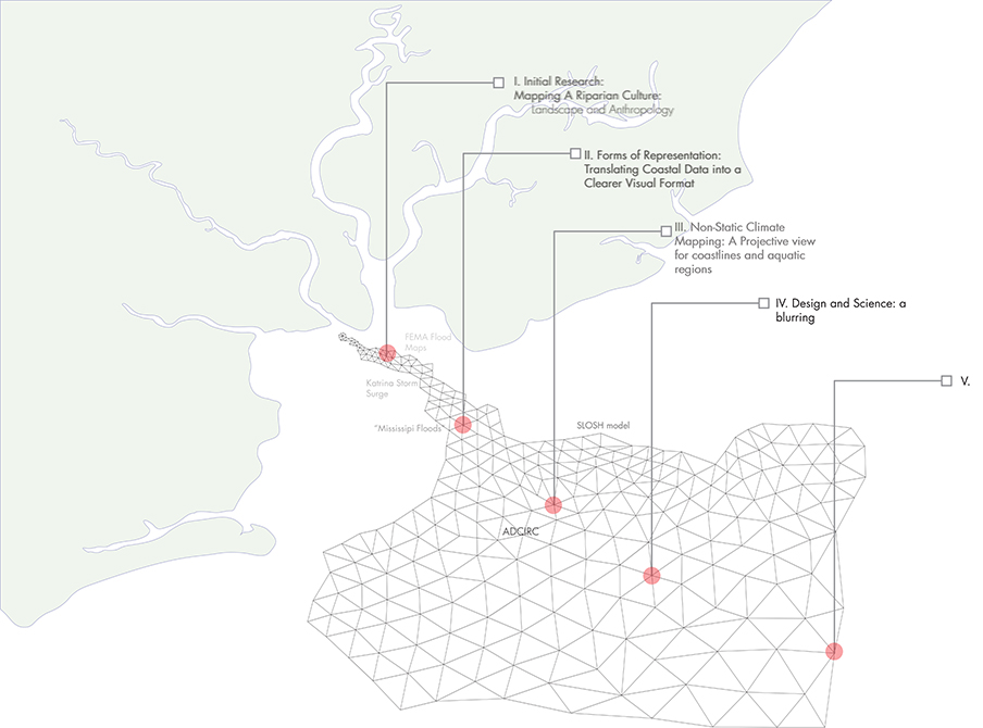 Diagram of coast, Nicholas Griener, BArch 2017: Research design