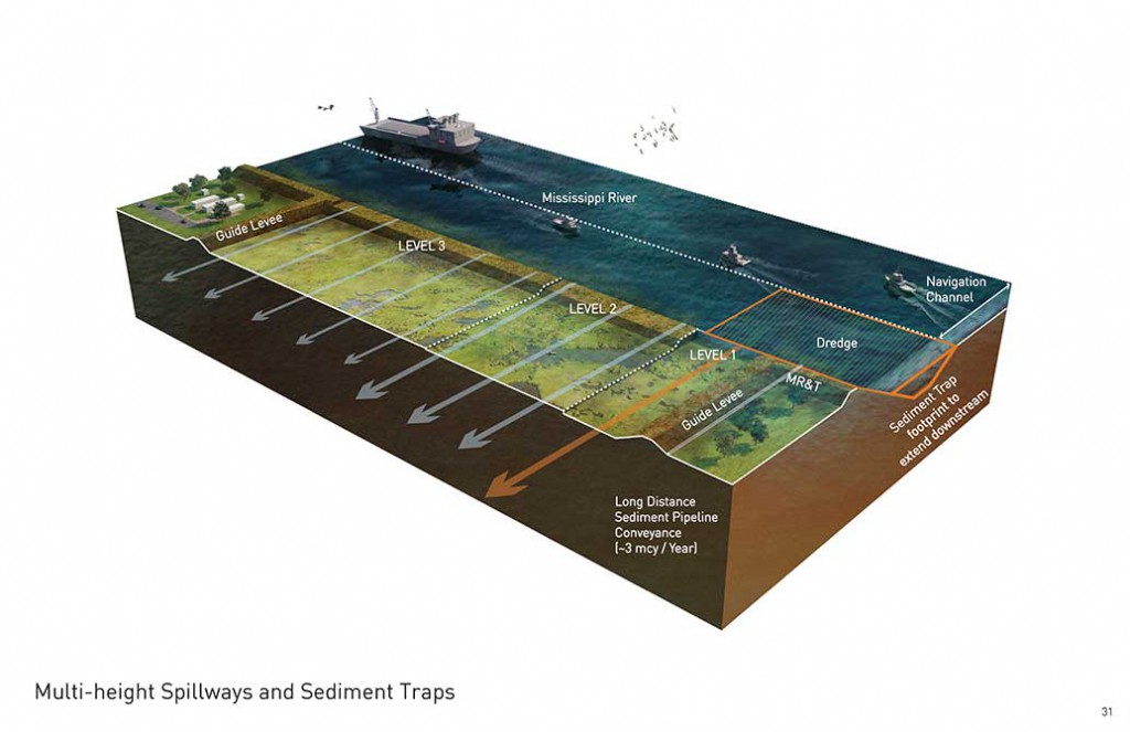 multi-height spillways and sediment traps, changing course design competition