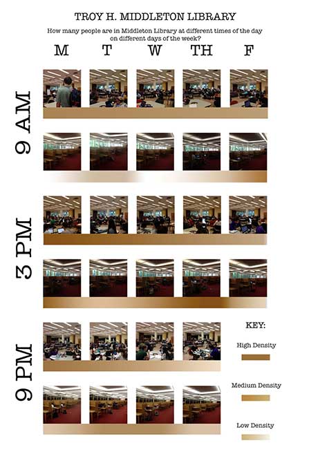 Photo series showing space over time lapse, lsu interior design student work