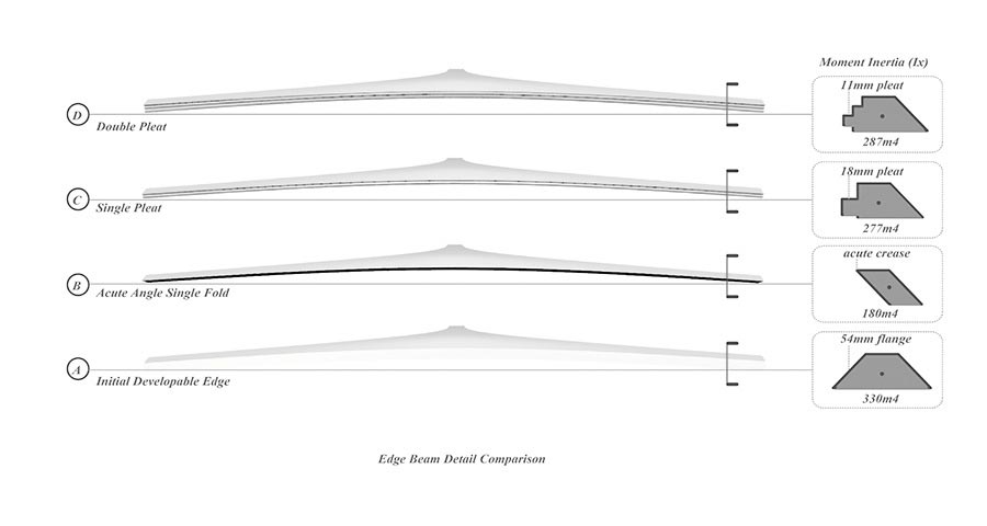 edge beam detail comparison, henry david louth zha