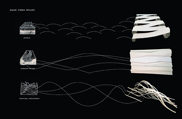 hth华体会体育app官网LSU landscape architecture concept diagram