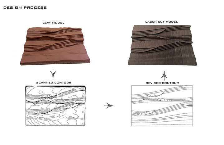 hth华体会体育app官网LSU landscape architecture process work