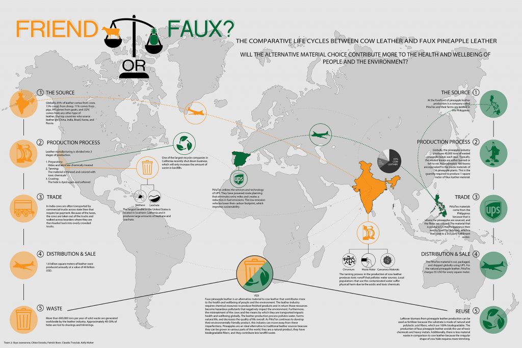 Friend or Faux?diagram, worldmap with orange symbols